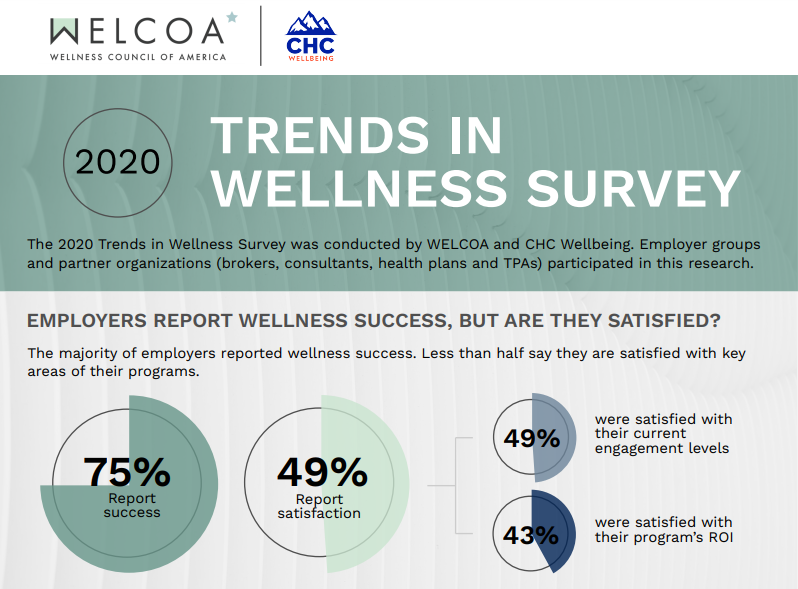 Trends in Wellness