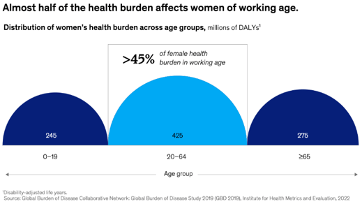 Oct. Blog_Womens Health Burden