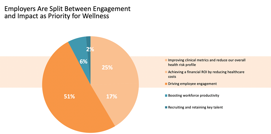 Wellness Survey Results Image 1